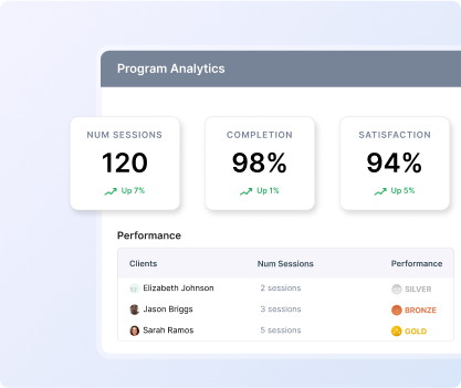 Comprehensive Team Analytics